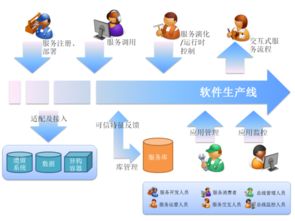 軟件工程環(huán)境與計(jì)算機(jī)軟件開(kāi)發(fā) 構(gòu)建高效創(chuàng)新的基石